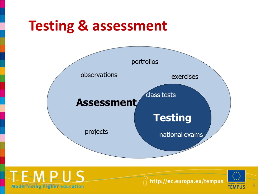 Testing & assessment PROSET - TEMPUS 9 Assessment Testing portfolios observations projects exercises class